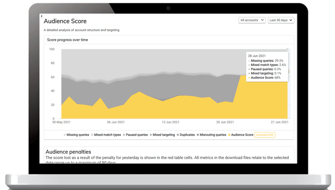 Optimization score