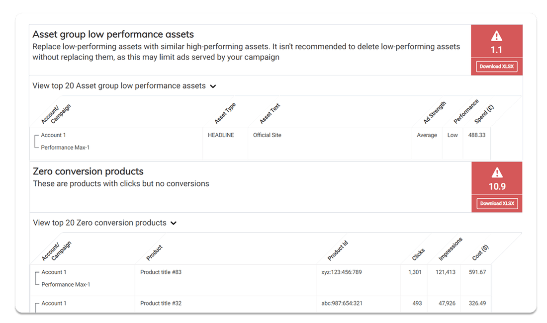 pmax-performance